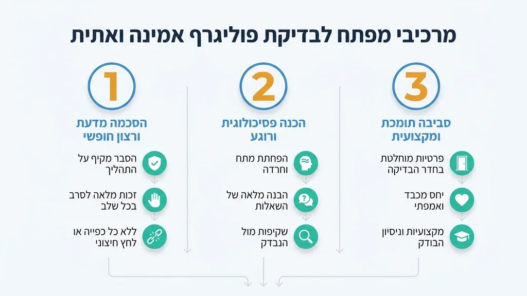 מערכת פוליגרף מקצועית ומתקדמת בסביבה רגועה